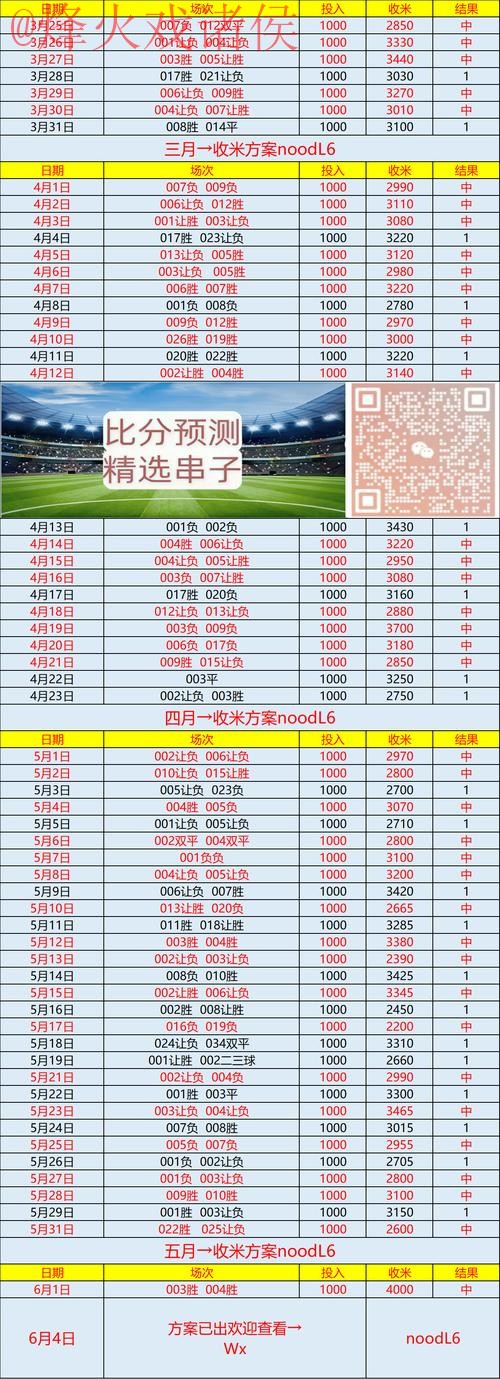 世界杯预测注册官方 世界杯预测注册官方