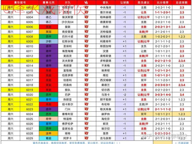 世界杯买球分析热门