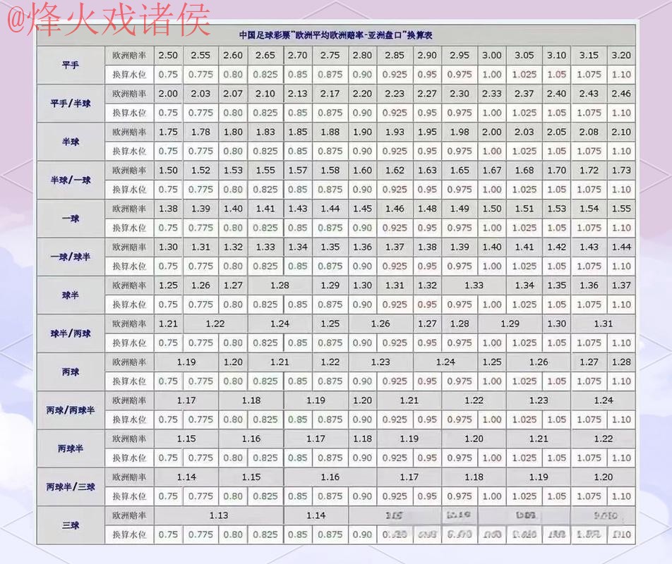 世界杯盘口正规最佳